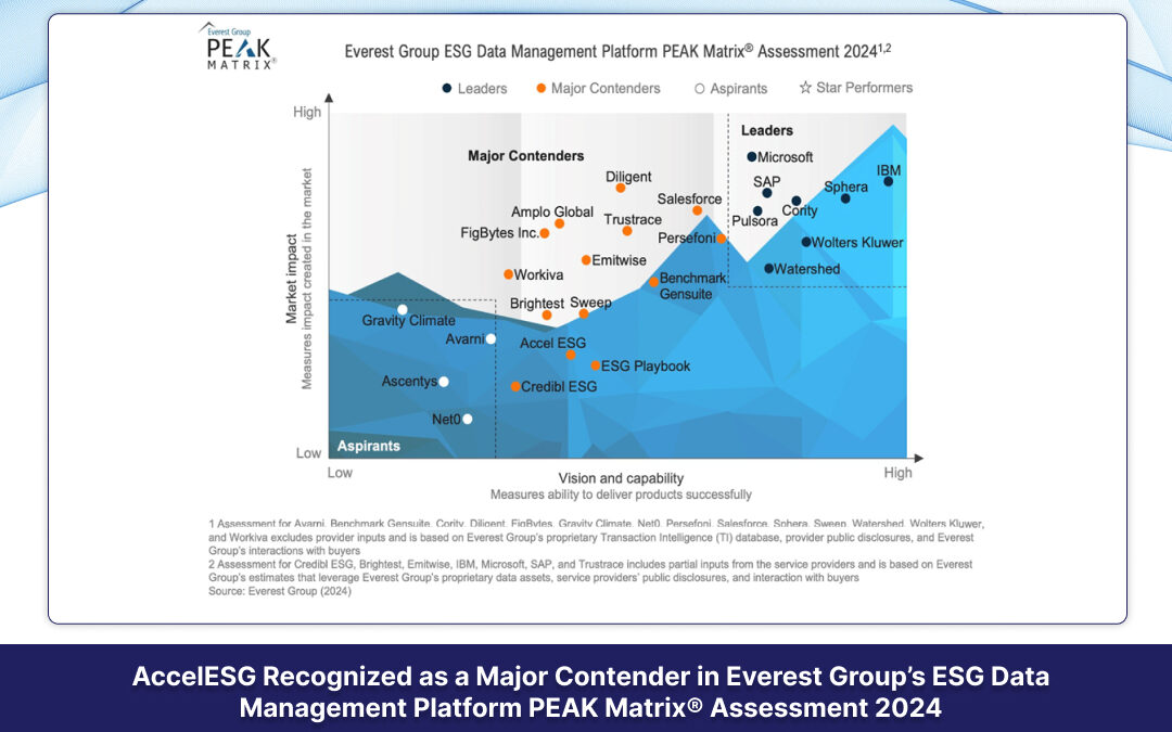 AccelESG Recognized as a Major Contender in Everest Group’s ESG Data Management Platform PEAK Matrix® Assessment 2024